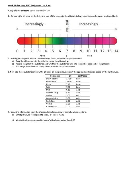 phbet ph|phet ph scale.
